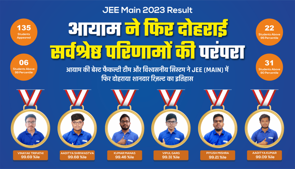 JEE Mains 2022 results banner